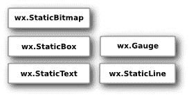 wxPython 简介 - 图7