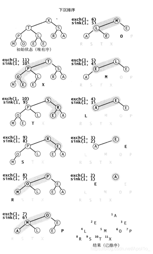 算法 第四版（一） - 图37
