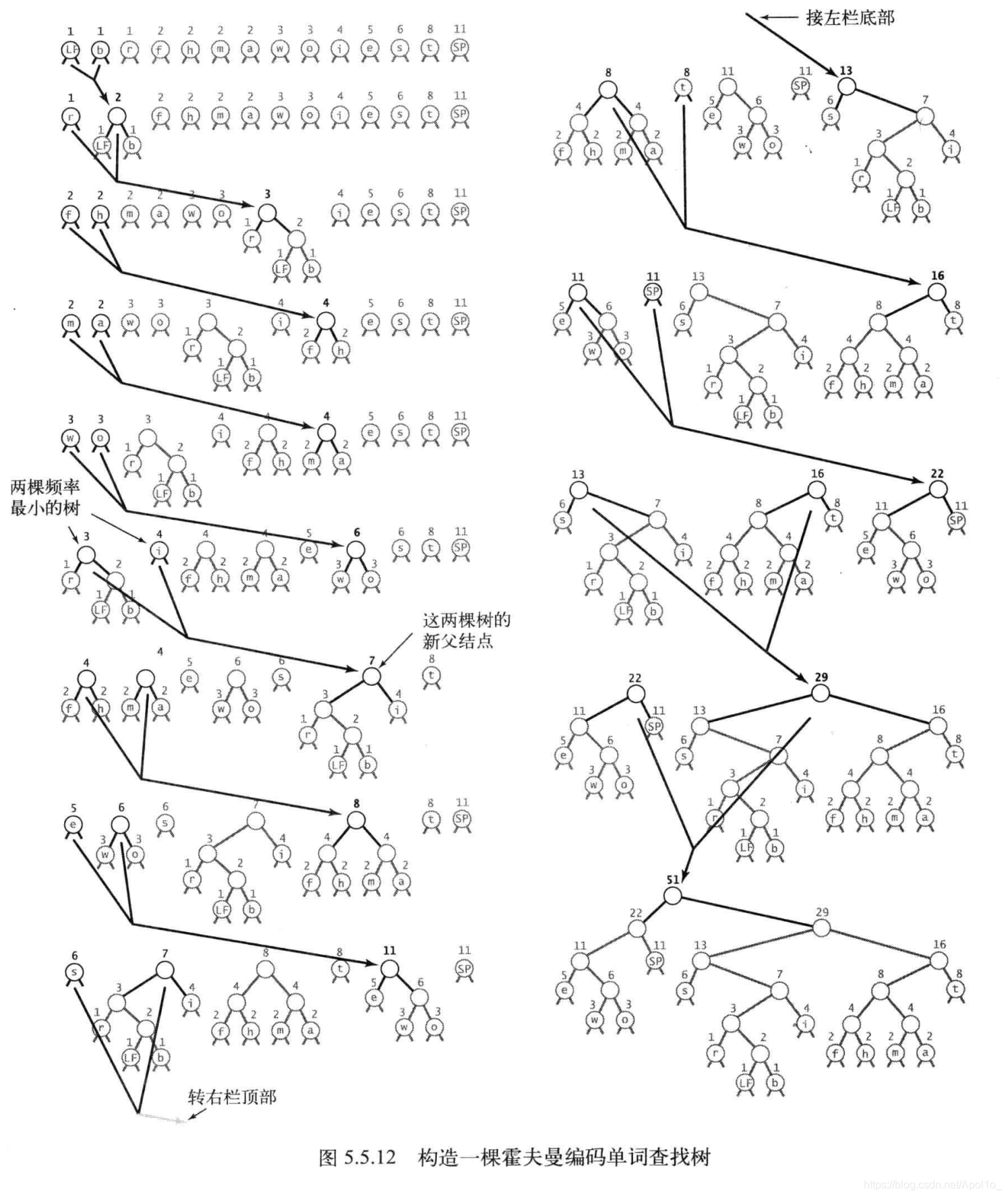 算法 第四版(四) - 图8