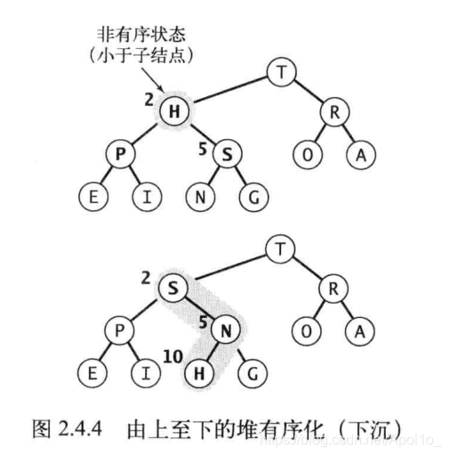 算法 第四版（一） - 图34