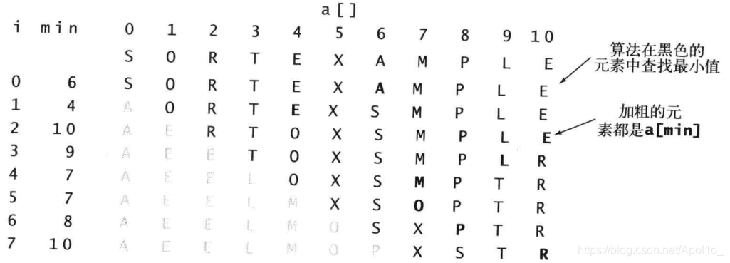 算法 第四版（一） - 图4
