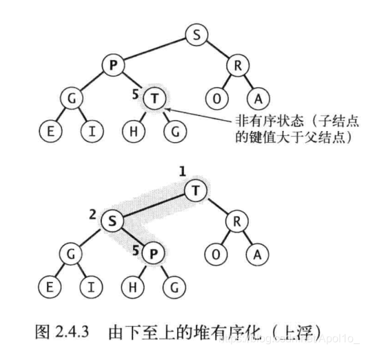 算法 第四版（一） - 图33