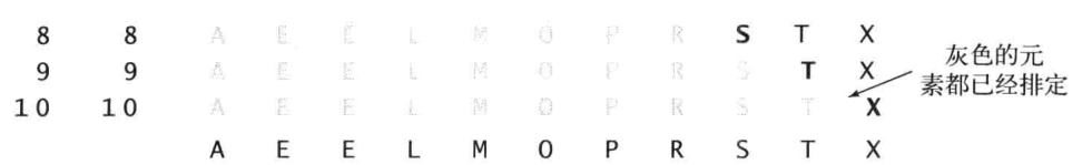 算法 第四版（一） - 图5