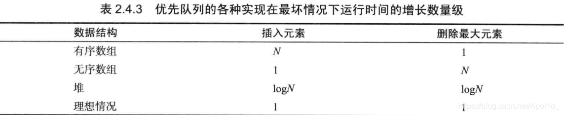 算法 第四版（一） - 图31