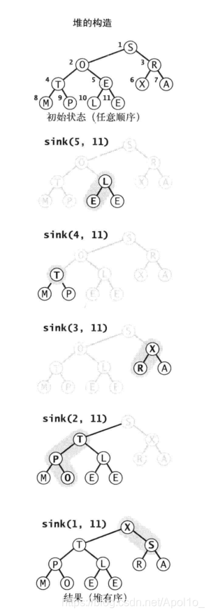 算法 第四版（一） - 图36