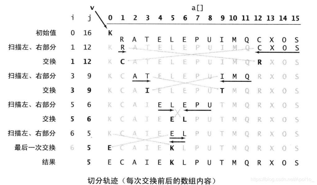 算法 第四版（一） - 图30