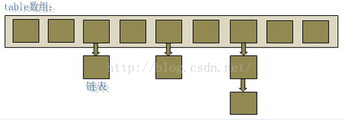 java中hashmap容器实现查找O(1)时间复杂度的思考 - 图1