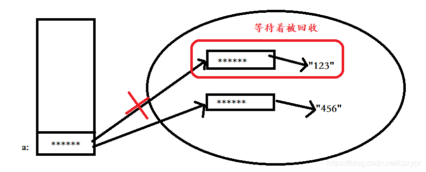 String、StringBuffer和StringBuilder的区别_幸遇三杯酒好，况逢一朵花新-CSDN博客 - 图1