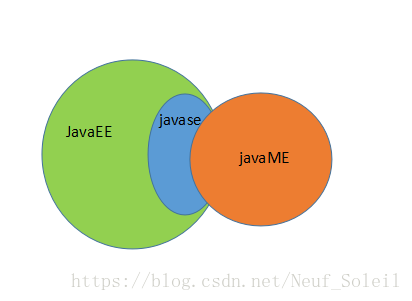 JavaEE 从入门到放弃（一）：Java EE 是个什么东西 - 图1