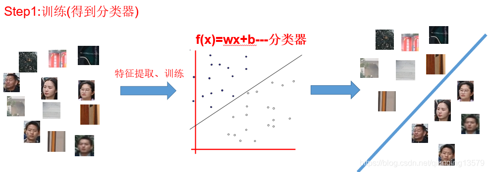 SSD原理解读-从入门到精通_QQ哥的专栏-CSDN博客_ssd网络 - 图2