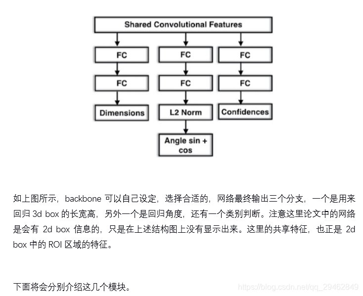 3D Bounding Box Estimation Using Deep Learning and Geometry_qq_29462849的博客-CSDN博客 - 图1