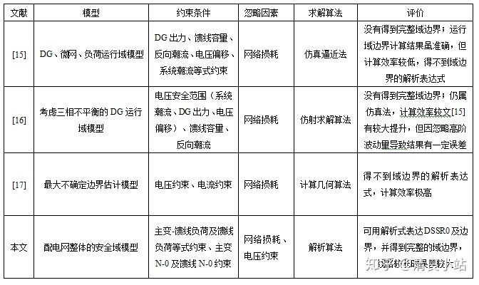 第一次写学术论文无从下手怎么办？ - 图1