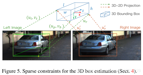 Stereo R-CNN based 3D Object Detection for Autonomous Driving_weixin_36670529的博客-CSDN博客_stereo r-cnn based 3d object detection for autonom - 图7