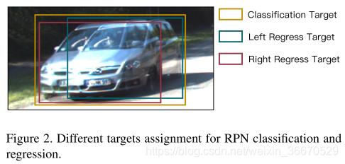 Stereo R-CNN based 3D Object Detection for Autonomous Driving_weixin_36670529的博客-CSDN博客_stereo r-cnn based 3d object detection for autonom - 图2