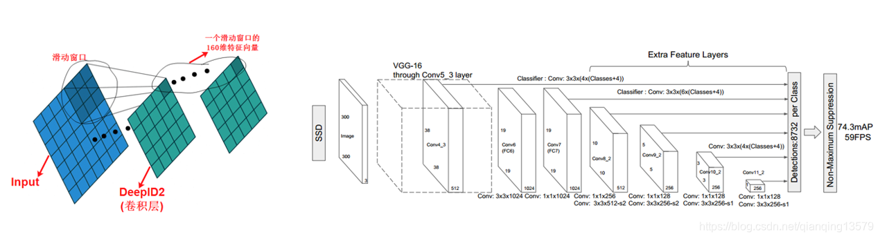 SSD原理解读-从入门到精通_QQ哥的专栏-CSDN博客_ssd网络 - 图9