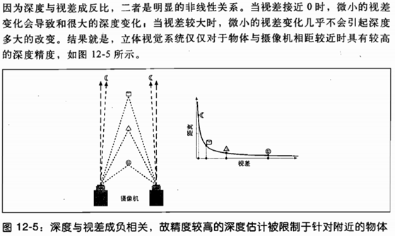 双目标定与三维计算：从理论到OpenCV实践 - 查志强2018 - 博客园 - 图5