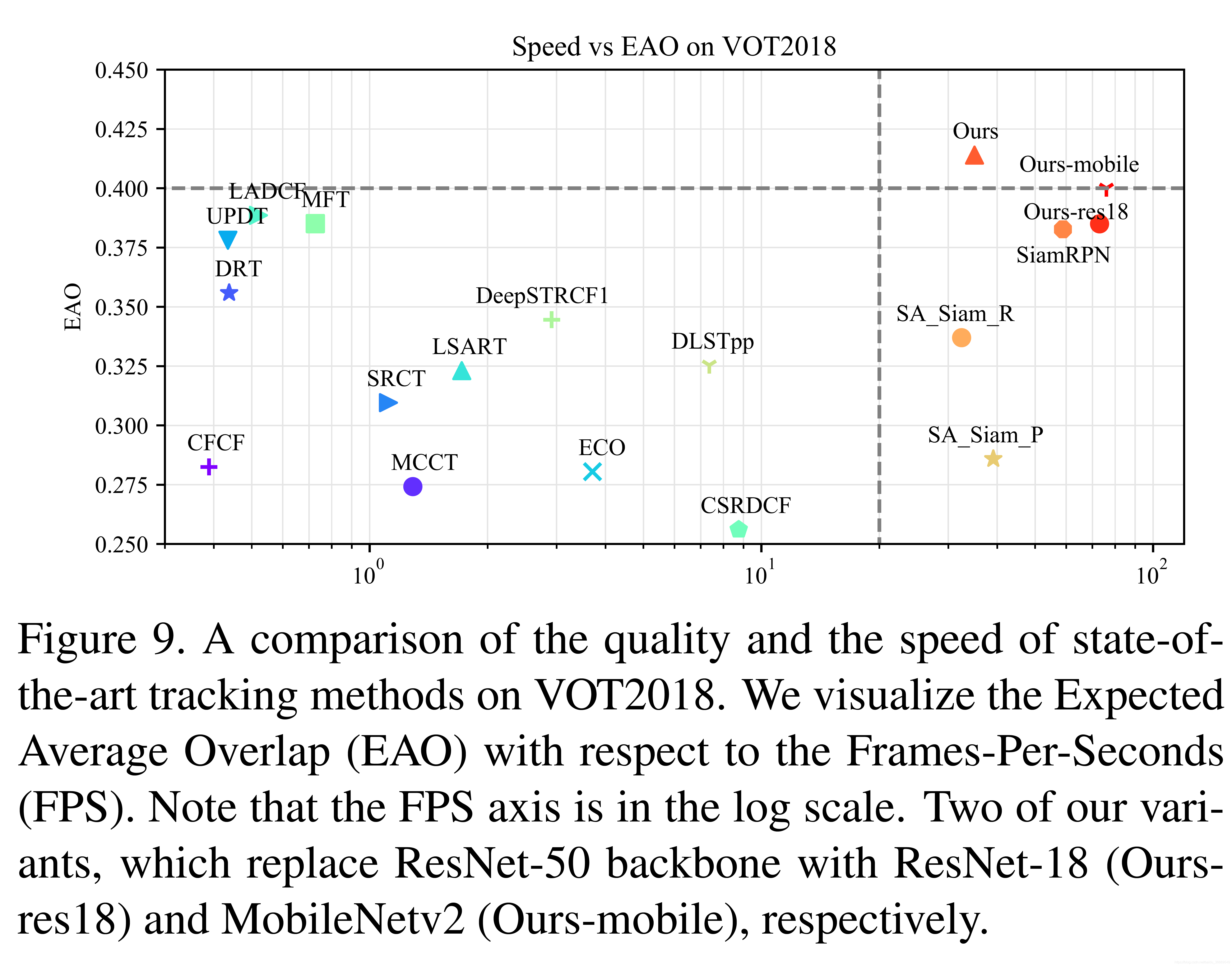 [译]SiamRPN  : Evolution of Siamese Visual Tracking with Very Deep Networks--翻译_人工智能_凌空的桨-CSDN博客 - 图16