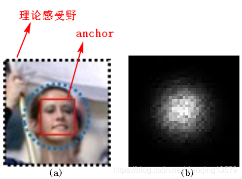 SSD原理解读-从入门到精通_QQ哥的专栏-CSDN博客_ssd网络 - 图16