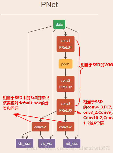 SSD原理解读-从入门到精通_QQ哥的专栏-CSDN博客_ssd网络 - 图24