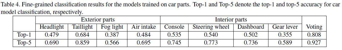 车型识别“A Large-Scale Car Dataset for Fine-Grained Categorization and Verification”_cv_family_z的博客-CSDN博客 - 图7