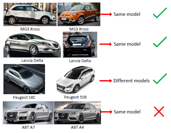 车型识别“A Large-Scale Car Dataset for Fine-Grained Categorization and Verification”_cv_family_z的博客-CSDN博客 - 图11