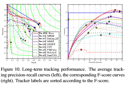 商汤科技 SiamRPN  : Evolution of Siamese Visual Tracking with Very Deep Networks翻译CVPR2019_人工智能_AstoncPou的博客-CSDN博客 - 图12