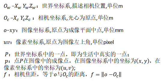 61 相机投影原理、相机模型中的坐标系统以及标定方法 - 十步一杀2017 - 博客园 - 图2