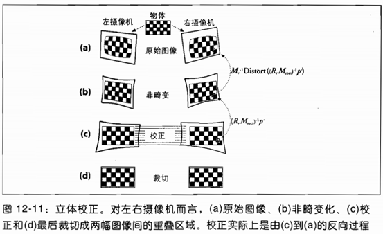 双目标定与三维计算：从理论到OpenCV实践 - 查志强2018 - 博客园 - 图43