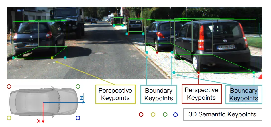 《Stereo R-CNN based 3D Object Detection for Autonomous Driving》笔记 - 简书 - 图19