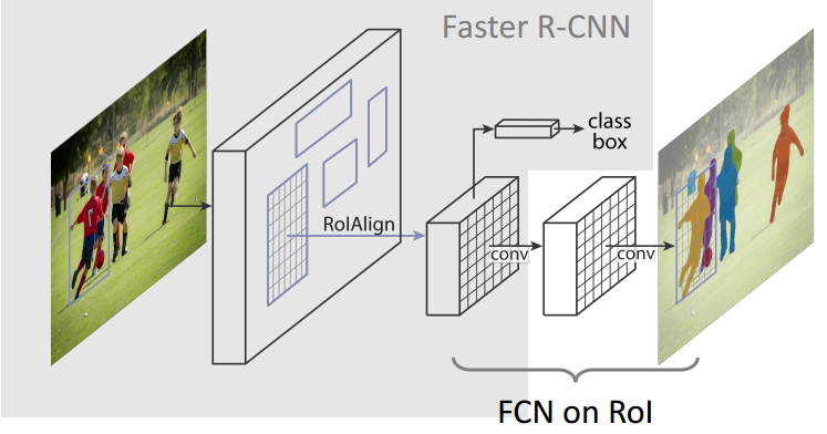 Mask R-CNN详解_WZZ18191171661的博客-CSDN博客_mask r-cnn - 图6