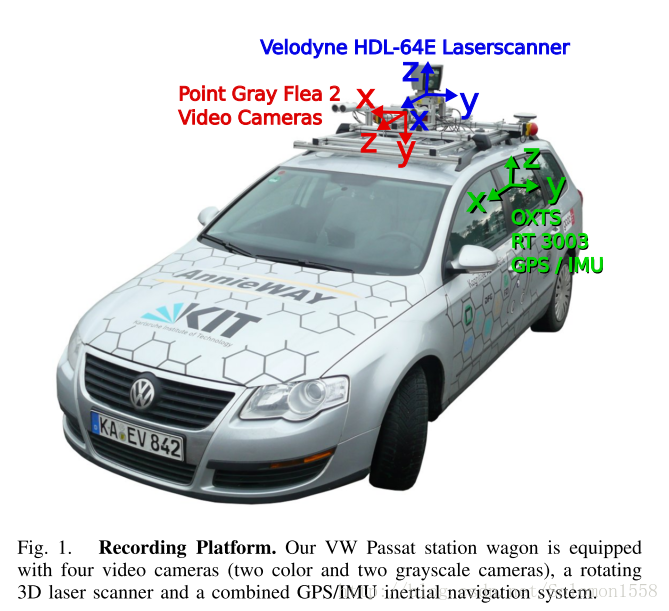 KITTI数据集简介与使用_Solomon1558的专栏-CSDN博客 - 图1