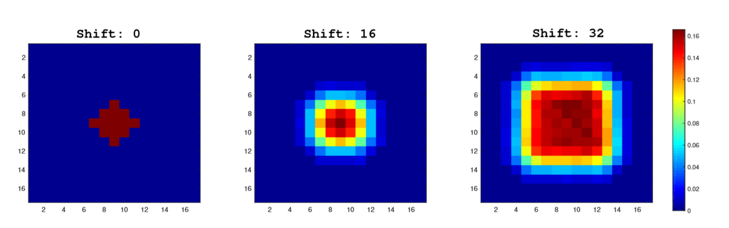 商汤科技 SiamRPN  : Evolution of Siamese Visual Tracking with Very Deep Networks翻译CVPR2019_人工智能_AstoncPou的博客-CSDN博客 - 图2