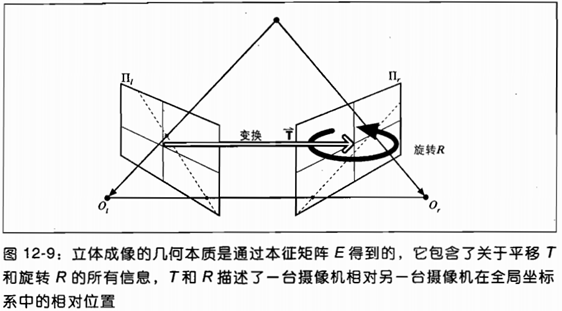 双目标定与三维计算：从理论到OpenCV实践 - 查志强2018 - 博客园 - 图12