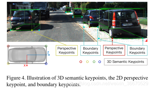 Stereo R-CNN based 3D Object Detection for Autonomous Driving_weixin_36670529的博客-CSDN博客_stereo r-cnn based 3d object detection for autonom - 图4