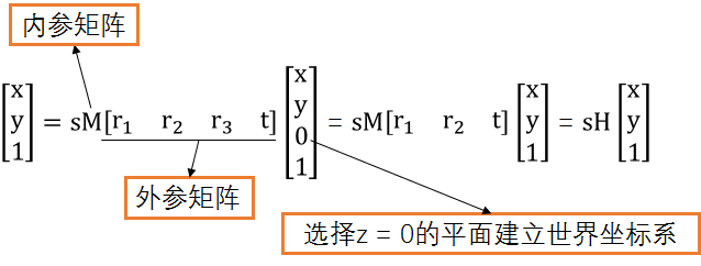 61 相机投影原理、相机模型中的坐标系统以及标定方法 - 十步一杀2017 - 博客园 - 图12