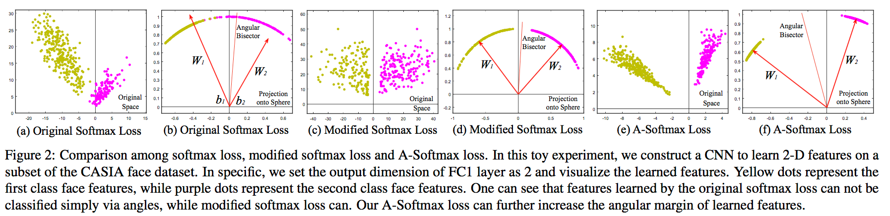L-Softmax和A-Softmax - 图9