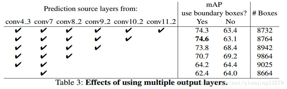 SSD原理解读-从入门到精通_QQ哥的专栏-CSDN博客_ssd网络 - 图11