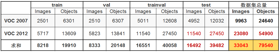 目标检测数据集PASCAL VOC简介 | arleyzhang - 图10