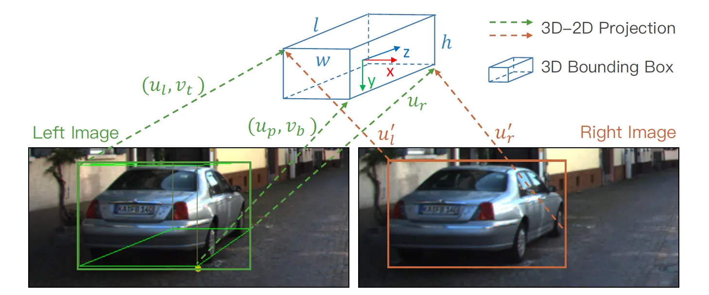 《Stereo R-CNN based 3D Object Detection for Autonomous Driving》笔记 - 简书 - 图24