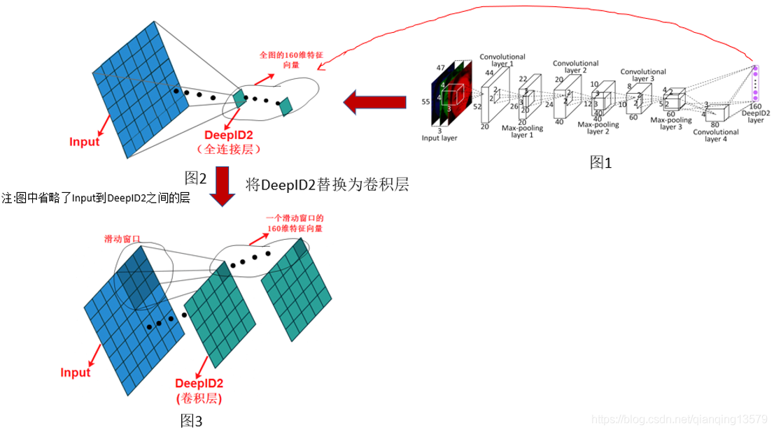 SSD原理解读-从入门到精通_QQ哥的专栏-CSDN博客_ssd网络 - 图5