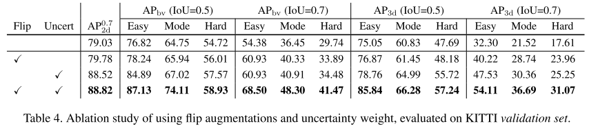 Stereo R-CNN based 3D Object Detection for Autonomous Driving_weixin_36670529的博客-CSDN博客_stereo r-cnn based 3d object detection for autonom - 图21