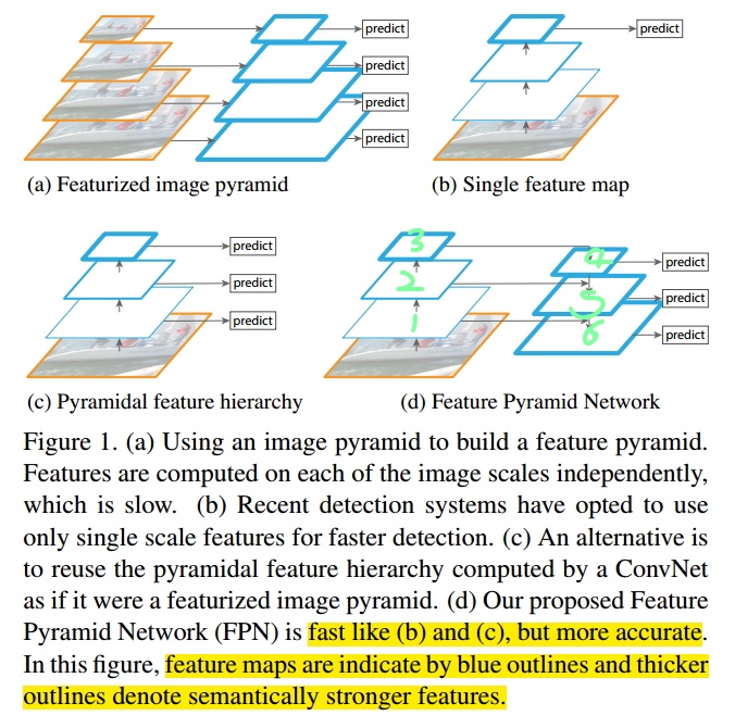 FPN详解_WZZ18191171661的博客-CSDN博客_fpn - 图4