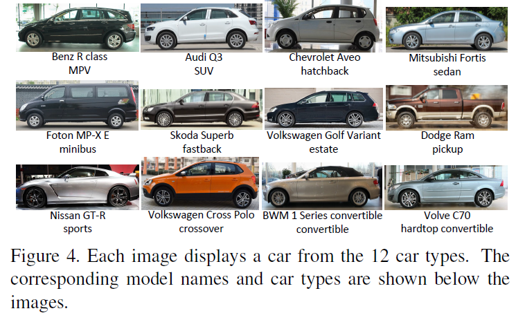 车型识别“A Large-Scale Car Dataset for Fine-Grained Categorization and Verification”_cv_family_z的博客-CSDN博客 - 图2