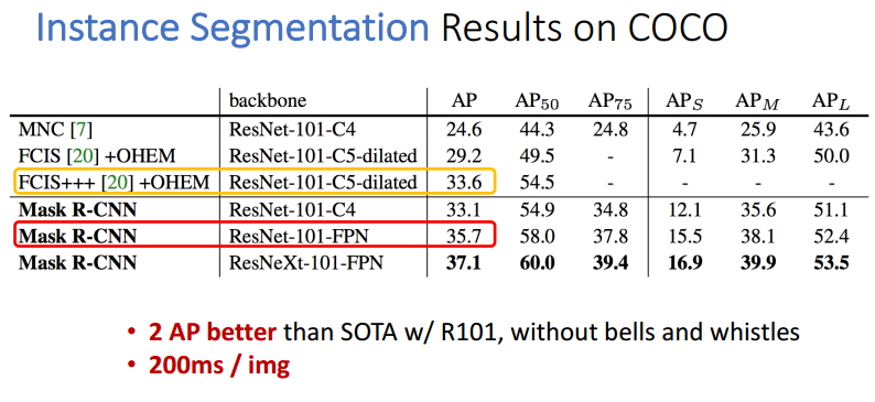 Mask R-CNN详解_WZZ18191171661的博客-CSDN博客_mask r-cnn - 图25