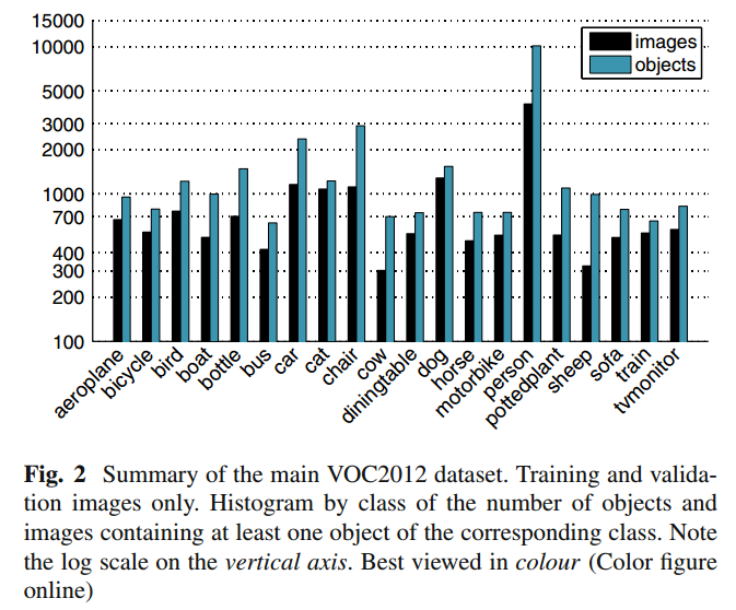 目标检测数据集PASCAL VOC简介 | arleyzhang - 图8