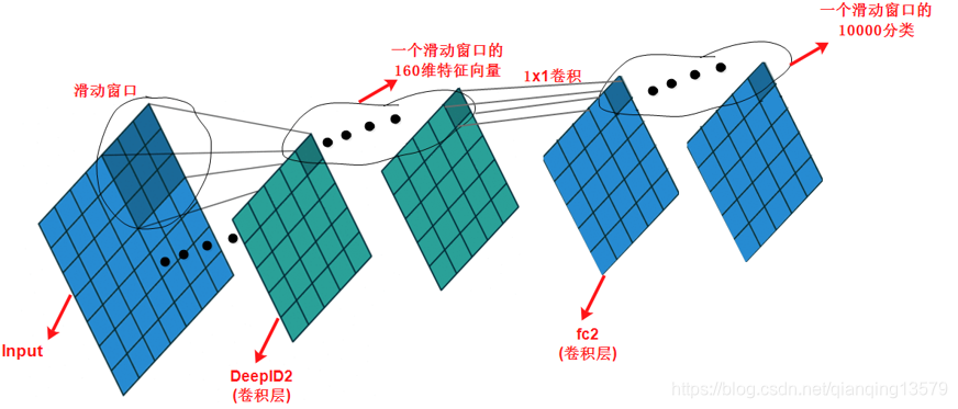 SSD原理解读-从入门到精通_QQ哥的专栏-CSDN博客_ssd网络 - 图7