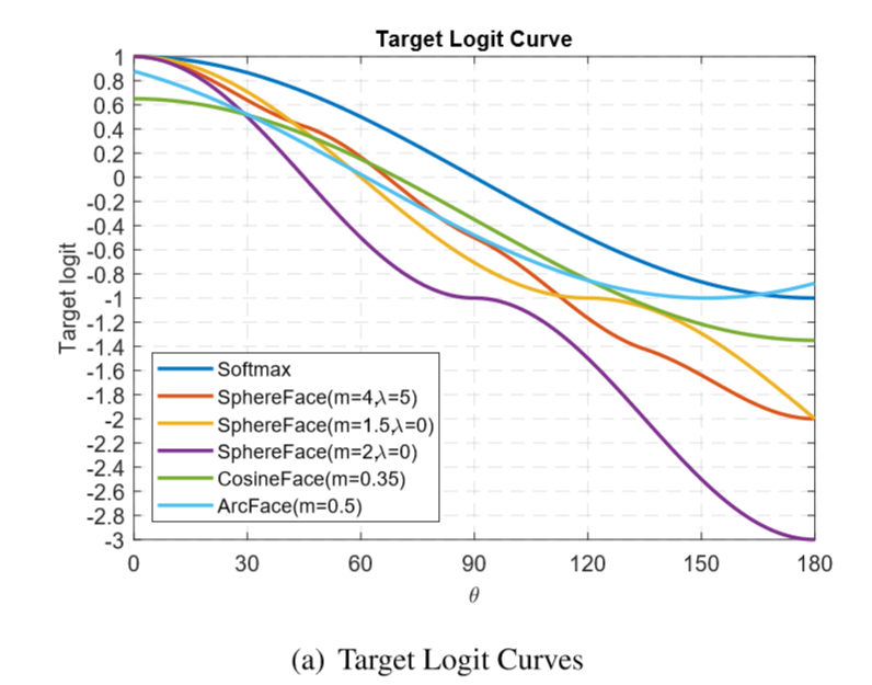 《Arcface》论文详解shentanyue - 图43