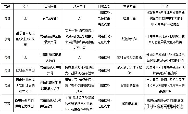 第一次写学术论文无从下手怎么办？ - 图2