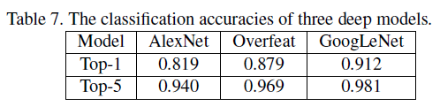 车型识别“A Large-Scale Car Dataset for Fine-Grained Categorization and Verification”_cv_family_z的博客-CSDN博客 - 图12