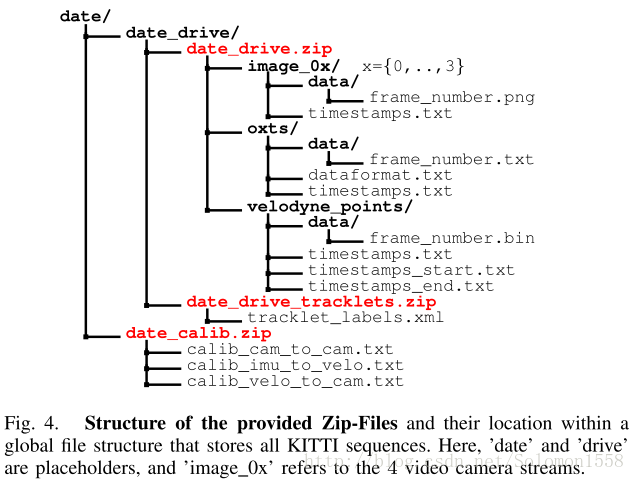 KITTI数据集简介与使用_Solomon1558的专栏-CSDN博客 - 图4